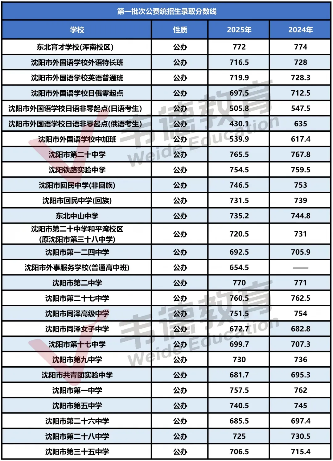 2026沈阳中考填报必备参考资料!【分数线、招生计划、录取政策、填报方式】-第23张图片-四季读书网 2026沈阳中考填报必备参考资料!【分数线、招生计划、录取政策、填报方式】-第23张图片-四季读书网