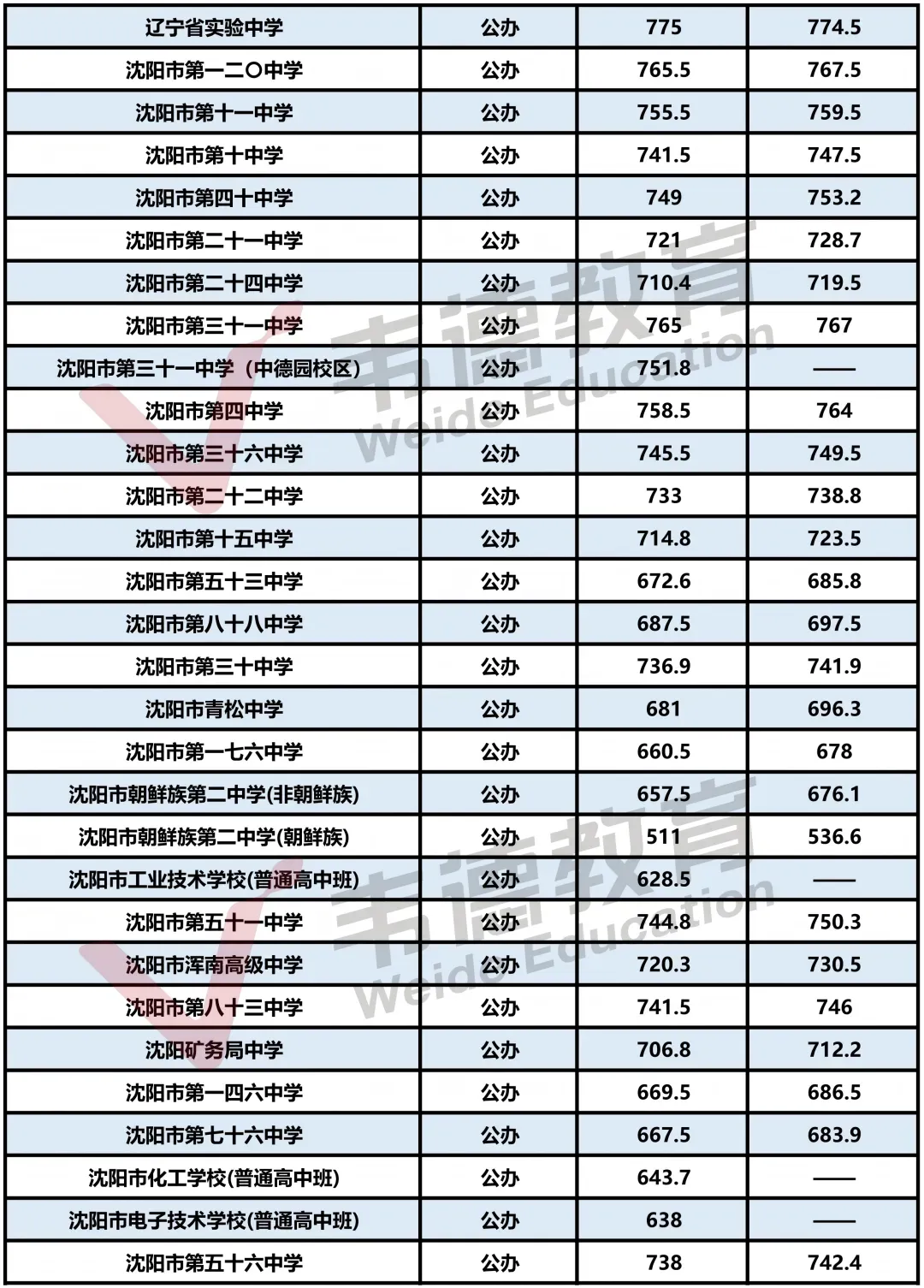 2026沈阳中考填报必备参考资料!【分数线、招生计划、录取政策、填报方式】-第24张图片-四季读书网 2026沈阳中考填报必备参考资料!【分数线、招生计划、录取政策、填报方式】-第24张图片-四季读书网