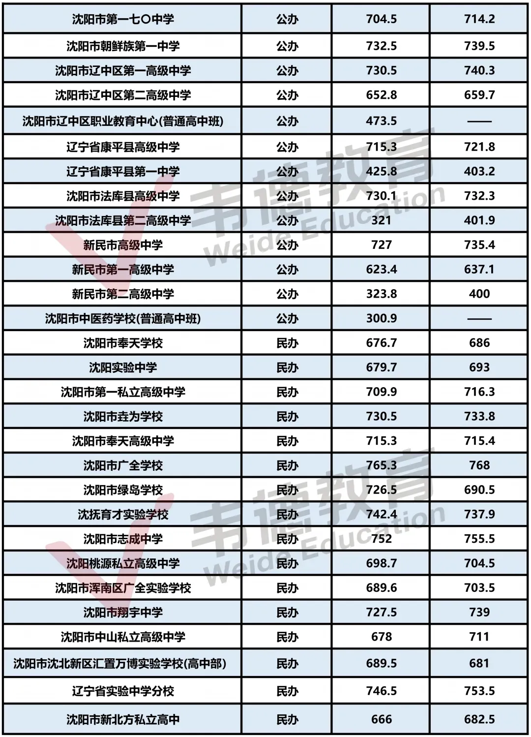 2026沈阳中考填报必备参考资料!【分数线、招生计划、录取政策、填报方式】-第25张图片-四季读书网 2026沈阳中考填报必备参考资料!【分数线、招生计划、录取政策、填报方式】-第25张图片-四季读书网