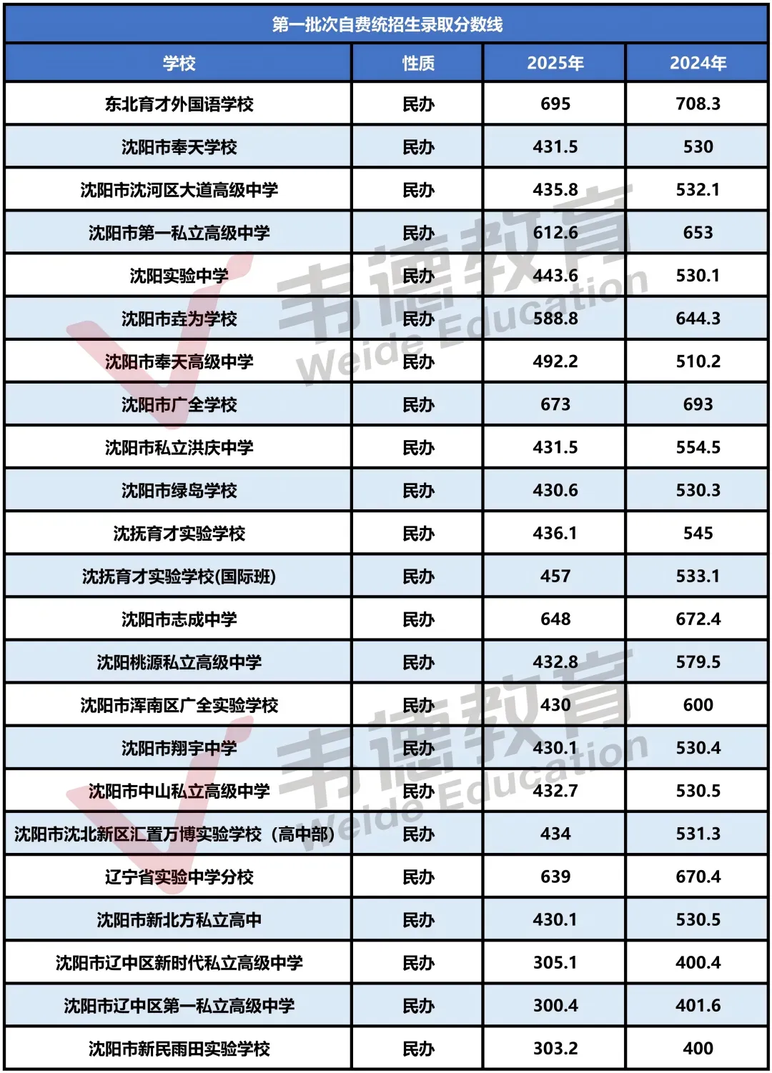 2026沈阳中考填报必备参考资料!【分数线、招生计划、录取政策、填报方式】-第26张图片-四季读书网 2026沈阳中考填报必备参考资料!【分数线、招生计划、录取政策、填报方式】-第26张图片-四季读书网