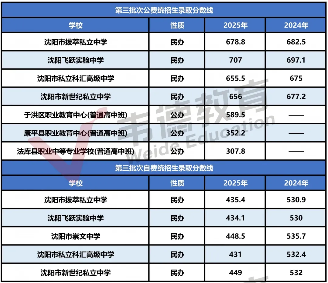 2026沈阳中考填报必备参考资料!【分数线、招生计划、录取政策、填报方式】-第28张图片-四季读书网 2026沈阳中考填报必备参考资料!【分数线、招生计划、录取政策、填报方式】-第28张图片-四季读书网