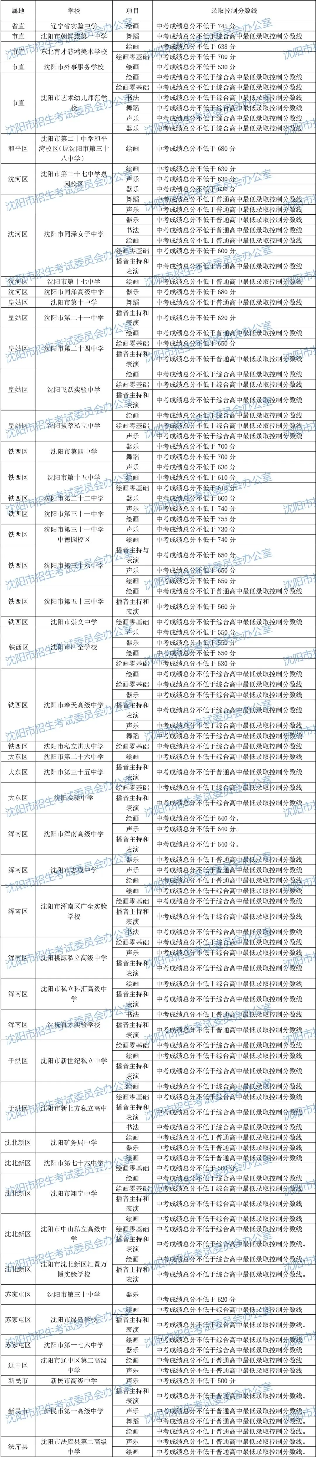 2026沈阳中考填报必备参考资料!【分数线、招生计划、录取政策、填报方式】-第30张图片-四季读书网 2026沈阳中考填报必备参考资料!【分数线、招生计划、录取政策、填报方式】-第30张图片-四季读书网