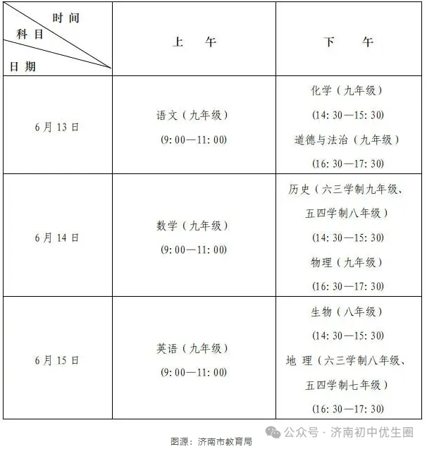 2026济南中考明日开考!这些考前事项要注意!附各科考场答题技巧-第2张图片-四季读书网