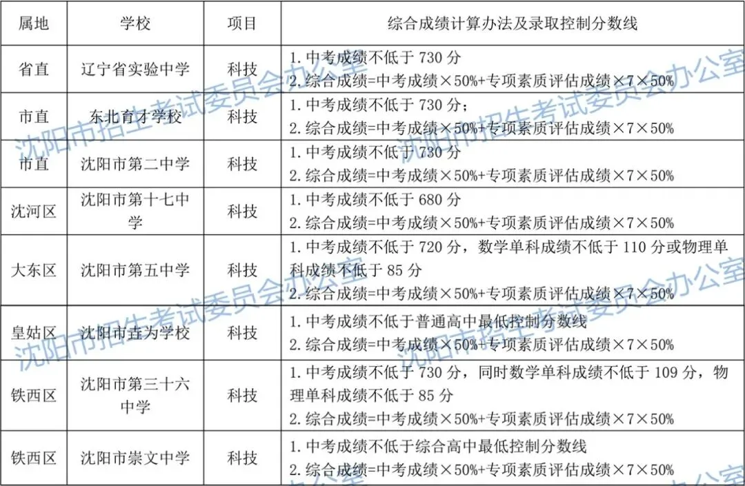 2026沈阳中考填报必备参考资料!【分数线、招生计划、录取政策、填报方式】-第32张图片-四季读书网 2026沈阳中考填报必备参考资料!【分数线、招生计划、录取政策、填报方式】-第32张图片-四季读书网