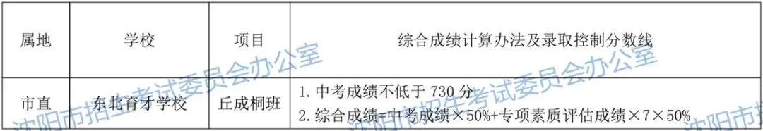 2026沈阳中考填报必备参考资料!【分数线、招生计划、录取政策、填报方式】-第33张图片-四季读书网 2026沈阳中考填报必备参考资料!【分数线、招生计划、录取政策、填报方式】-第33张图片-四季读书网