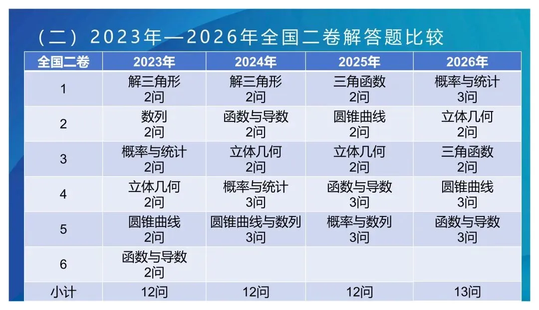 【真题溯源】2026高考数学(全国2卷)与湘教版教材题源对照-第8张图片-四季读书网 【真题溯源】2026高考数学(全国2卷)与湘教版教材题源对照-第8张图片-四季读书网