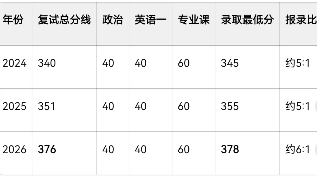 北京工业大学【马克思主义理论】2027年考研必知|考研参考书推荐||复试信息|复试分数线-第6张图片-四季读书网 北京工业大学【马克思主义理论】2027年考研必知|考研参考书推荐||复试信息|复试分数线-第6张图片-四季读书网