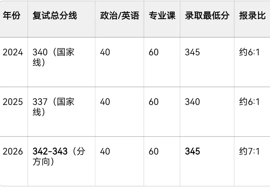 首都师范大学【马克思主义理论】2027年考研必知|考研参考书推荐||复试信息|复试分数线-第11张图片-四季读书网 首都师范大学【马克思主义理论】2027年考研必知|考研参考书推荐||复试信息|复试分数线-第11张图片-四季读书网