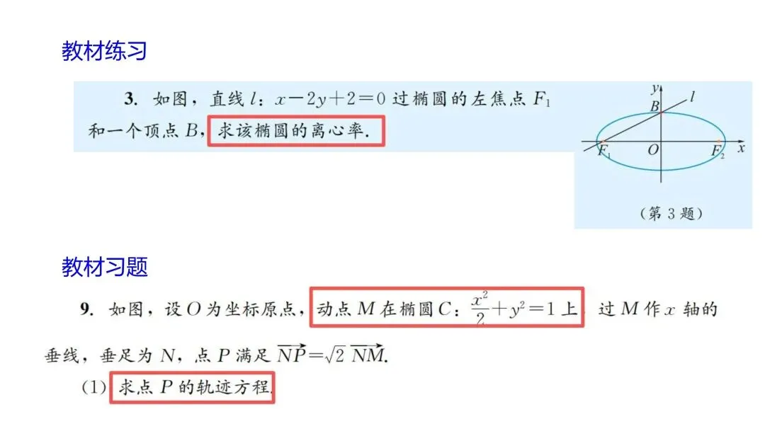 【真题溯源】2026高考数学(全国2卷)与湘教版教材题源对照-第53张图片-四季读书网 【真题溯源】2026高考数学(全国2卷)与湘教版教材题源对照-第53张图片-四季读书网