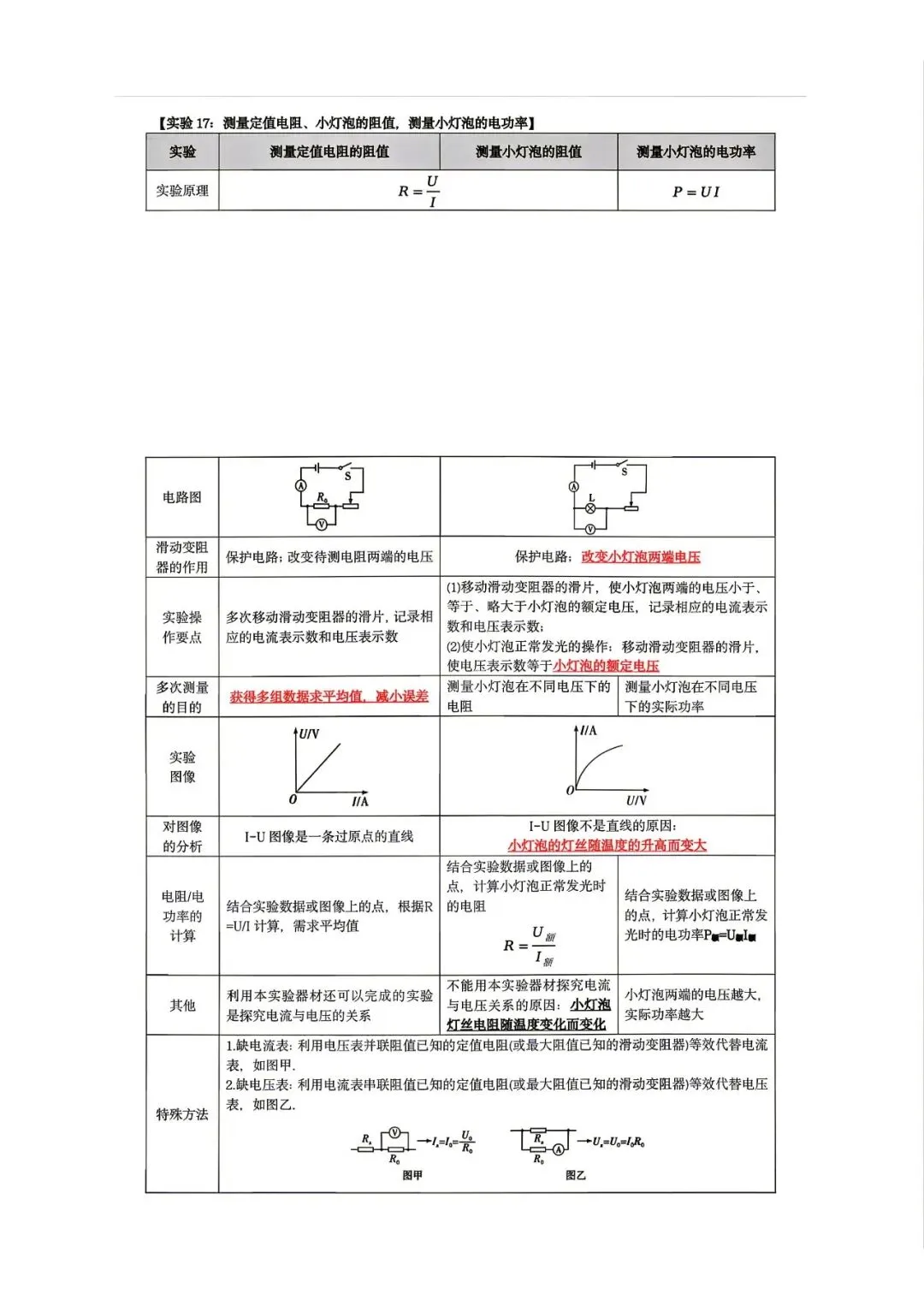 2026年山西中考物理应考策略+必会知识点-第26张图片-四季读书网 2026年山西中考物理应考策略+必会知识点-第26张图片-四季读书网