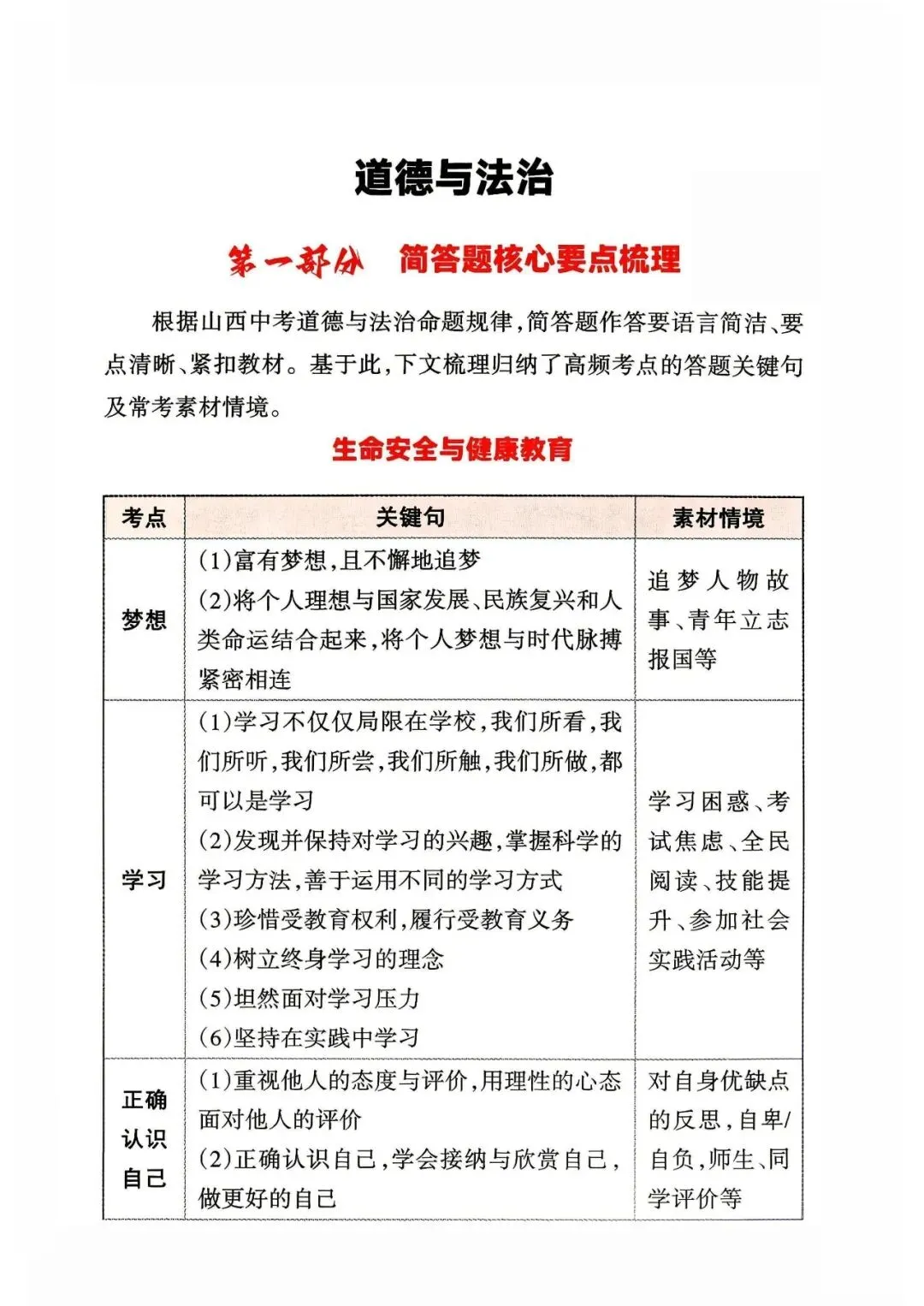 2026年山西中考道德与法治应考策略+必会知识点-第13张图片-四季读书网 2026年山西中考道德与法治应考策略+必会知识点-第13张图片-四季读书网
