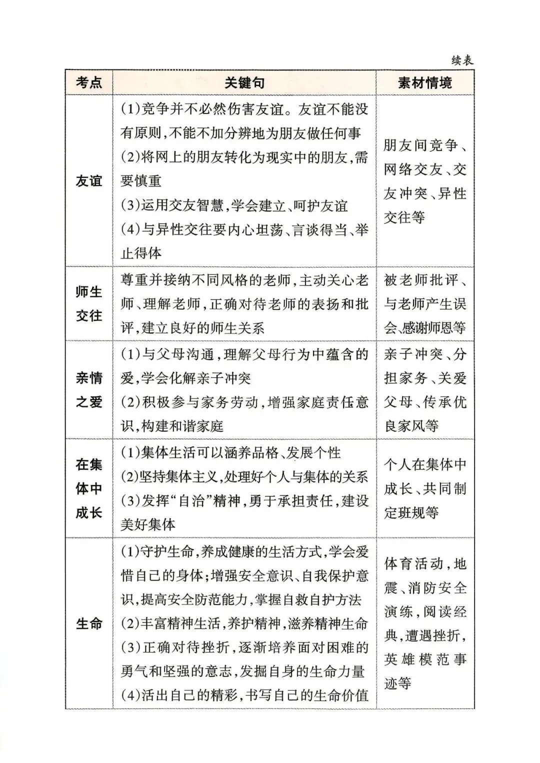 2026年山西中考道德与法治应考策略+必会知识点-第14张图片-四季读书网 2026年山西中考道德与法治应考策略+必会知识点-第14张图片-四季读书网