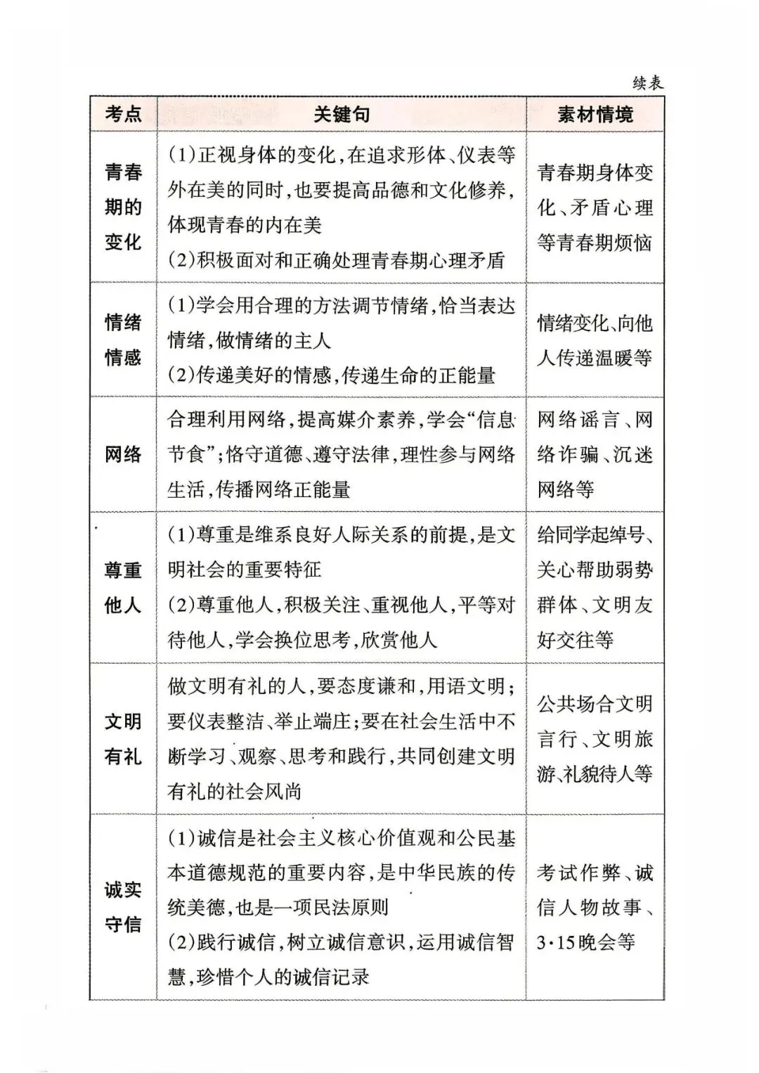 2026年山西中考道德与法治应考策略+必会知识点-第15张图片-四季读书网 2026年山西中考道德与法治应考策略+必会知识点-第15张图片-四季读书网