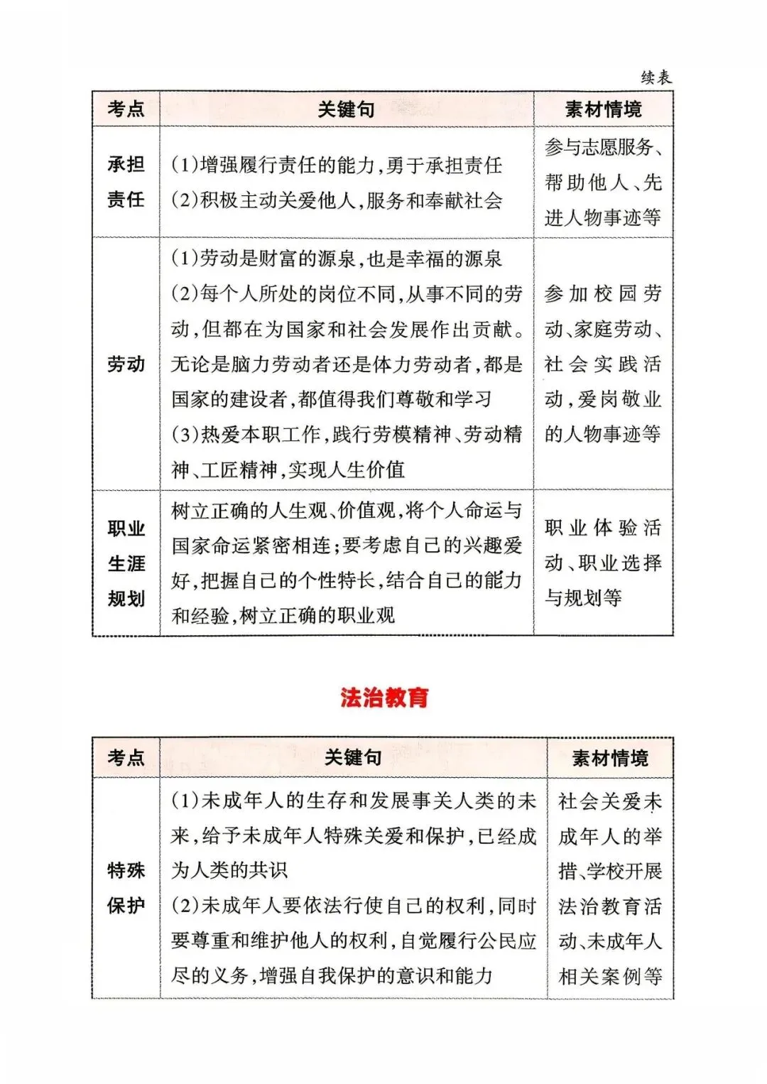 2026年山西中考道德与法治应考策略+必会知识点-第16张图片-四季读书网 2026年山西中考道德与法治应考策略+必会知识点-第16张图片-四季读书网