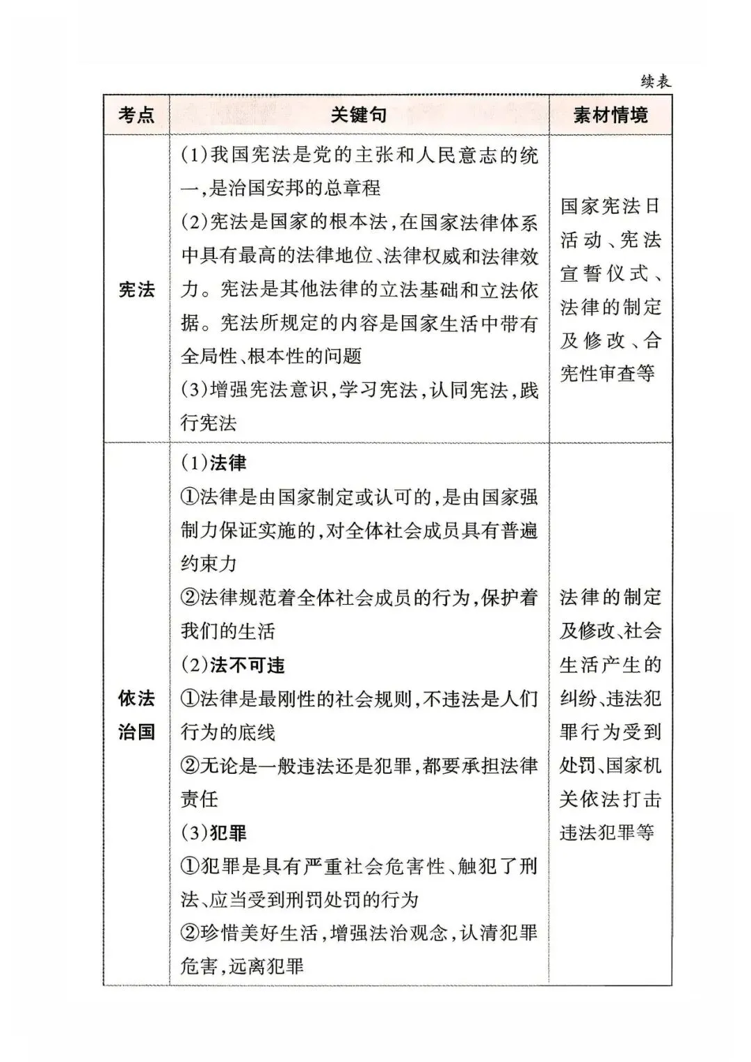 2026年山西中考道德与法治应考策略+必会知识点-第17张图片-四季读书网 2026年山西中考道德与法治应考策略+必会知识点-第17张图片-四季读书网