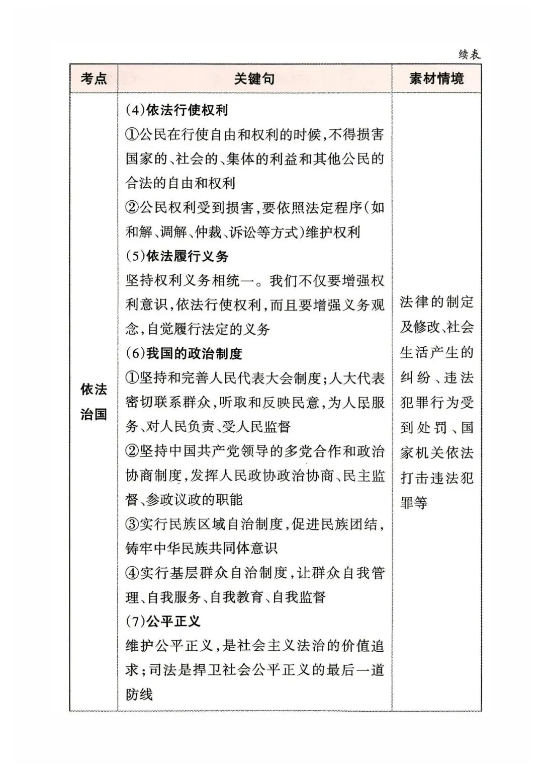 2026年山西中考道德与法治应考策略+必会知识点-第18张图片-四季读书网 2026年山西中考道德与法治应考策略+必会知识点-第18张图片-四季读书网