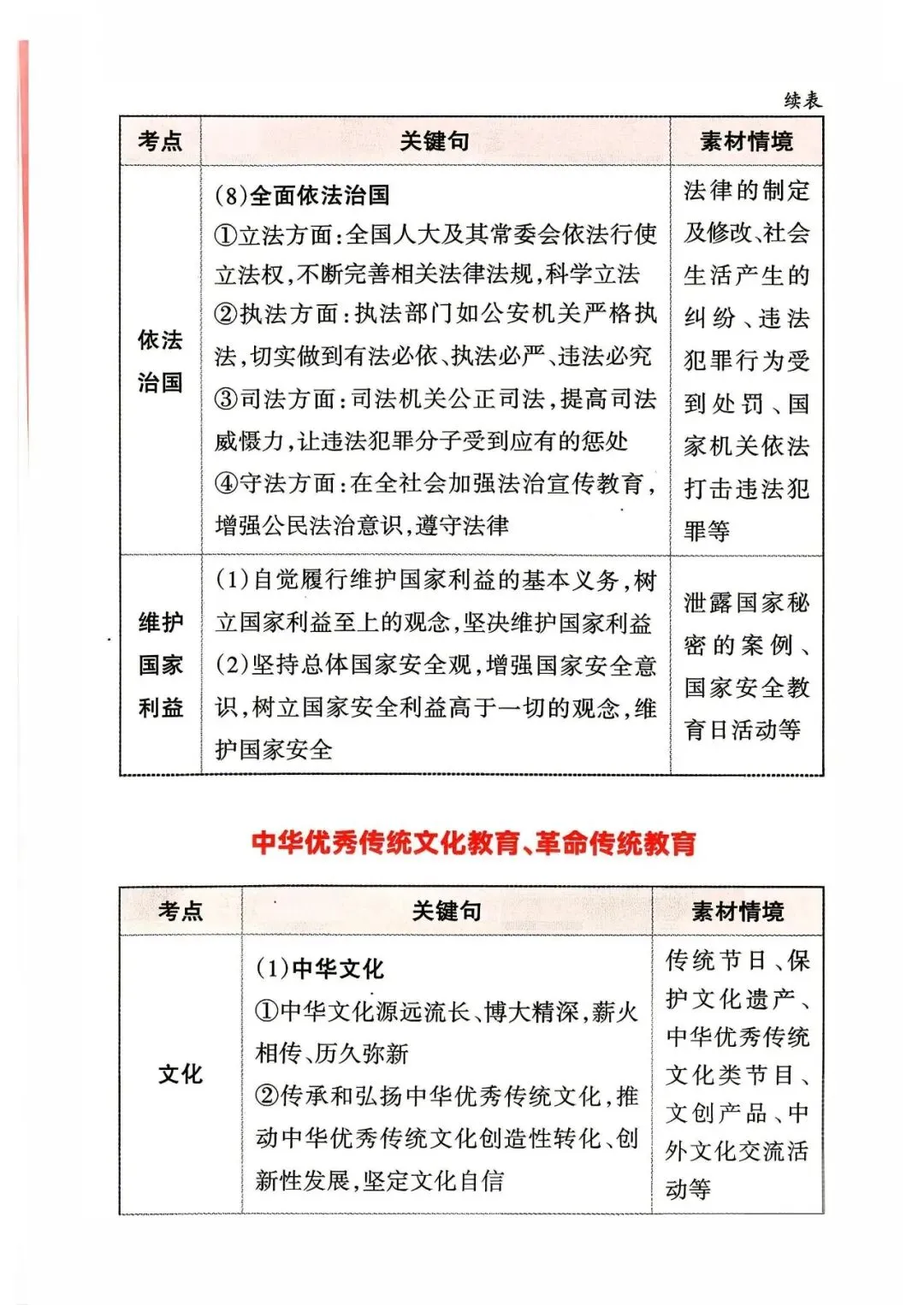 2026年山西中考道德与法治应考策略+必会知识点-第19张图片-四季读书网 2026年山西中考道德与法治应考策略+必会知识点-第19张图片-四季读书网
