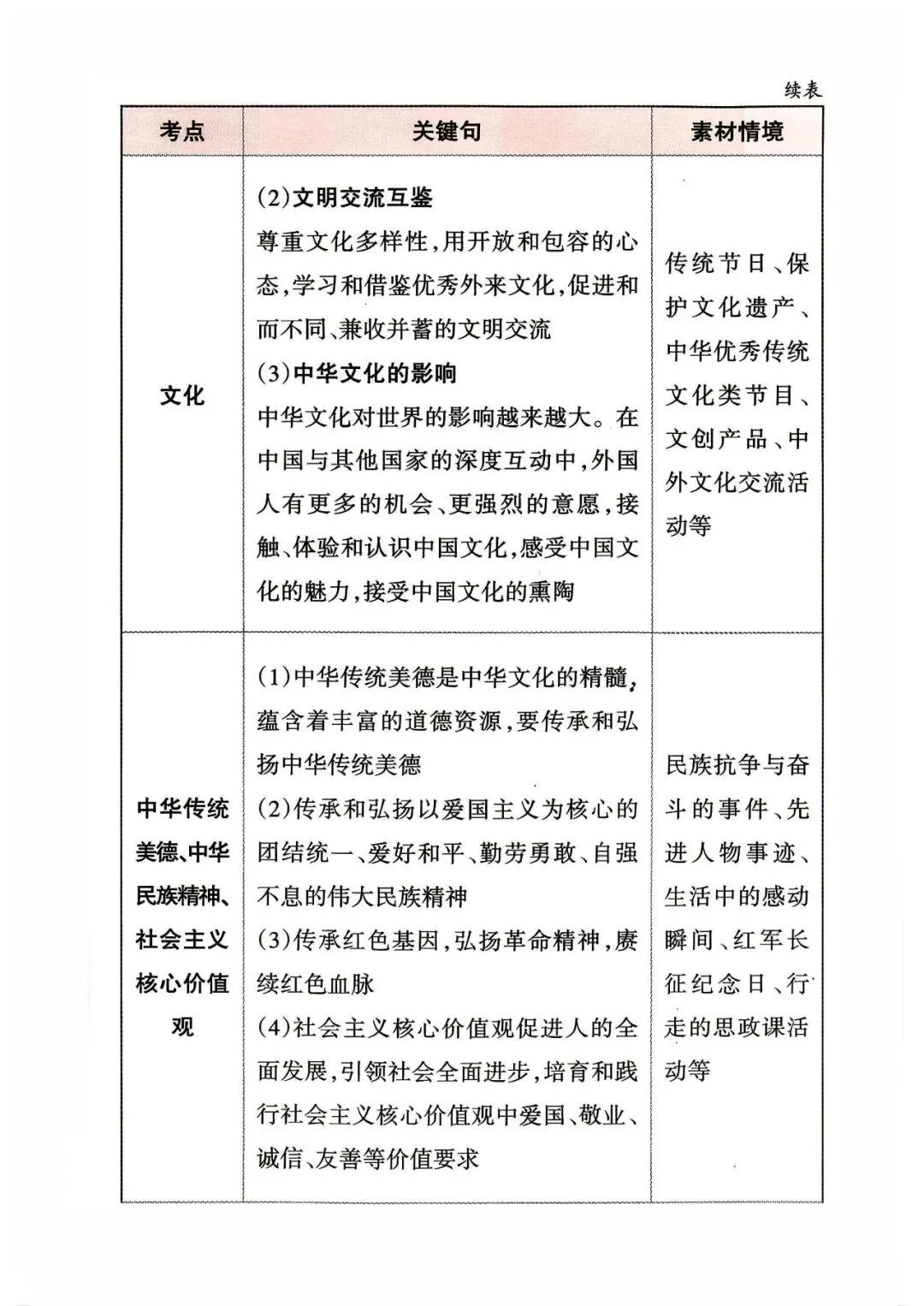 2026年山西中考道德与法治应考策略+必会知识点-第20张图片-四季读书网 2026年山西中考道德与法治应考策略+必会知识点-第20张图片-四季读书网