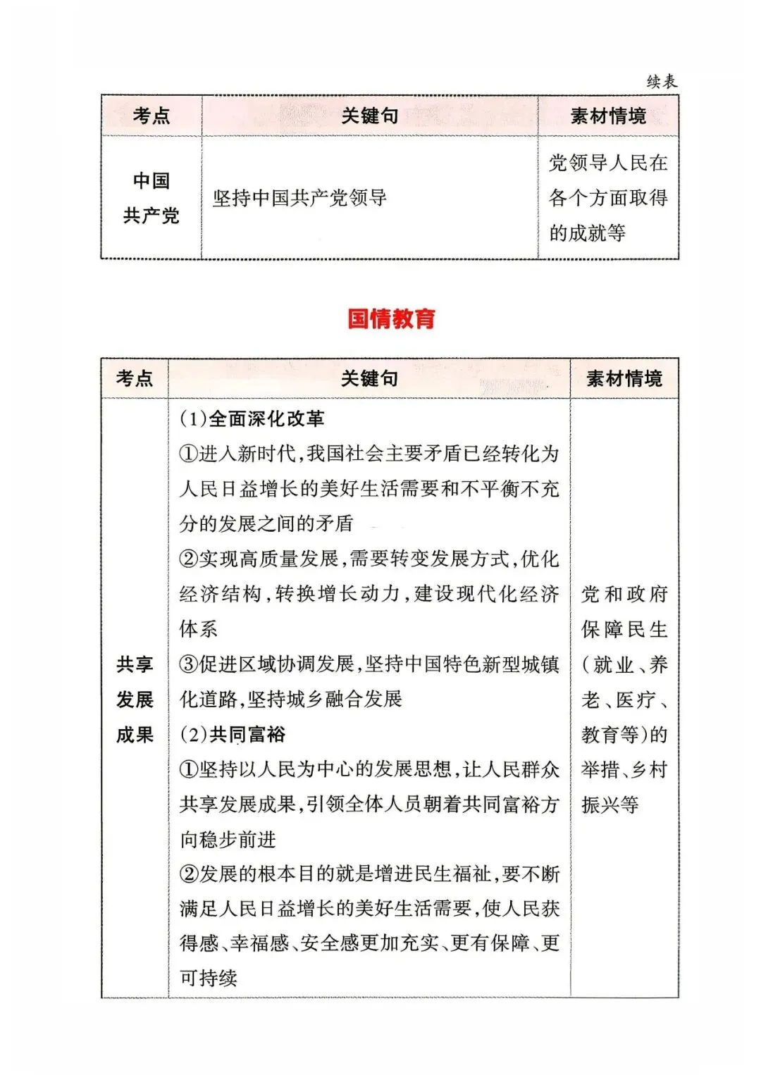 2026年山西中考道德与法治应考策略+必会知识点-第21张图片-四季读书网 2026年山西中考道德与法治应考策略+必会知识点-第21张图片-四季读书网