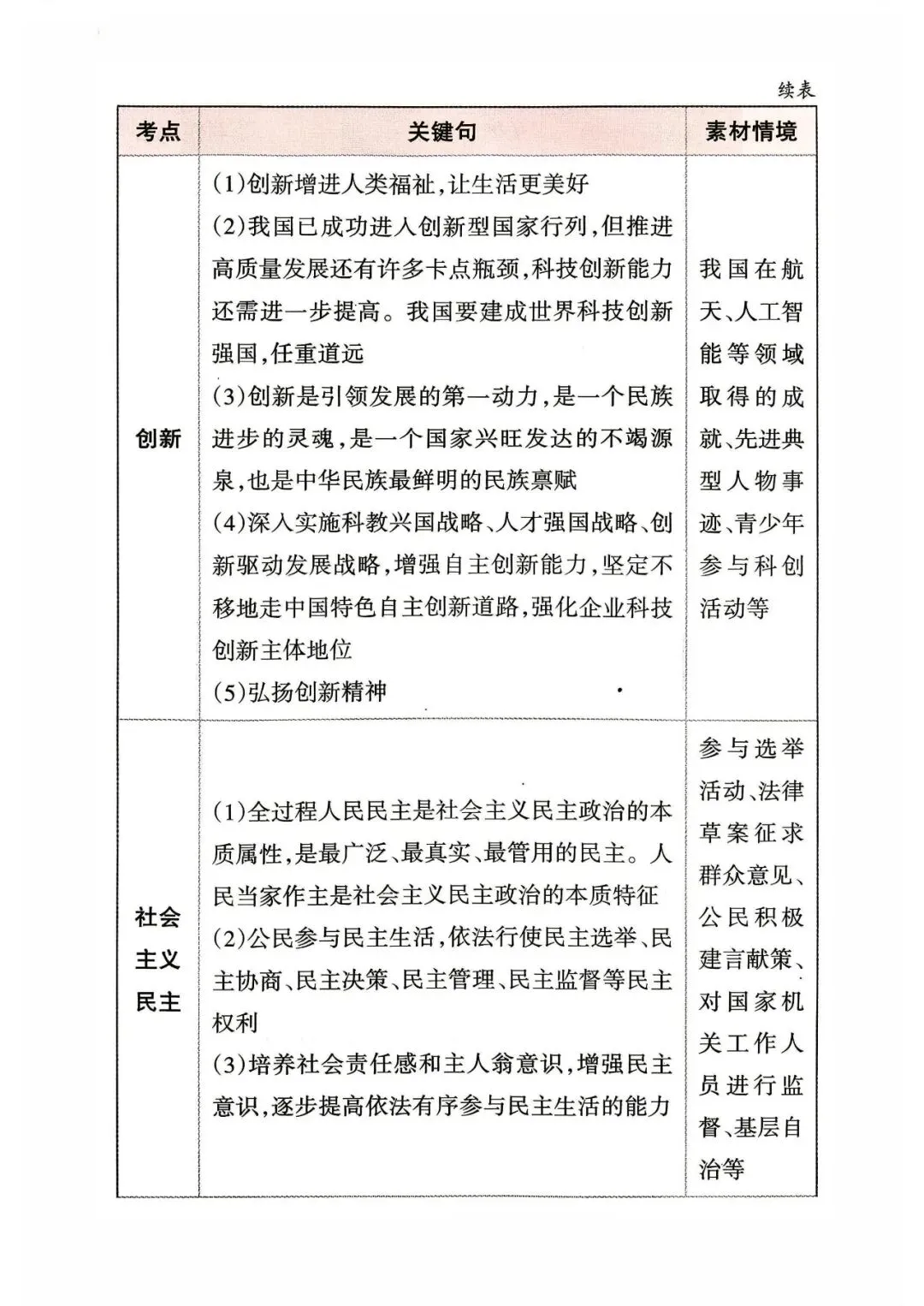 2026年山西中考道德与法治应考策略+必会知识点-第22张图片-四季读书网 2026年山西中考道德与法治应考策略+必会知识点-第22张图片-四季读书网