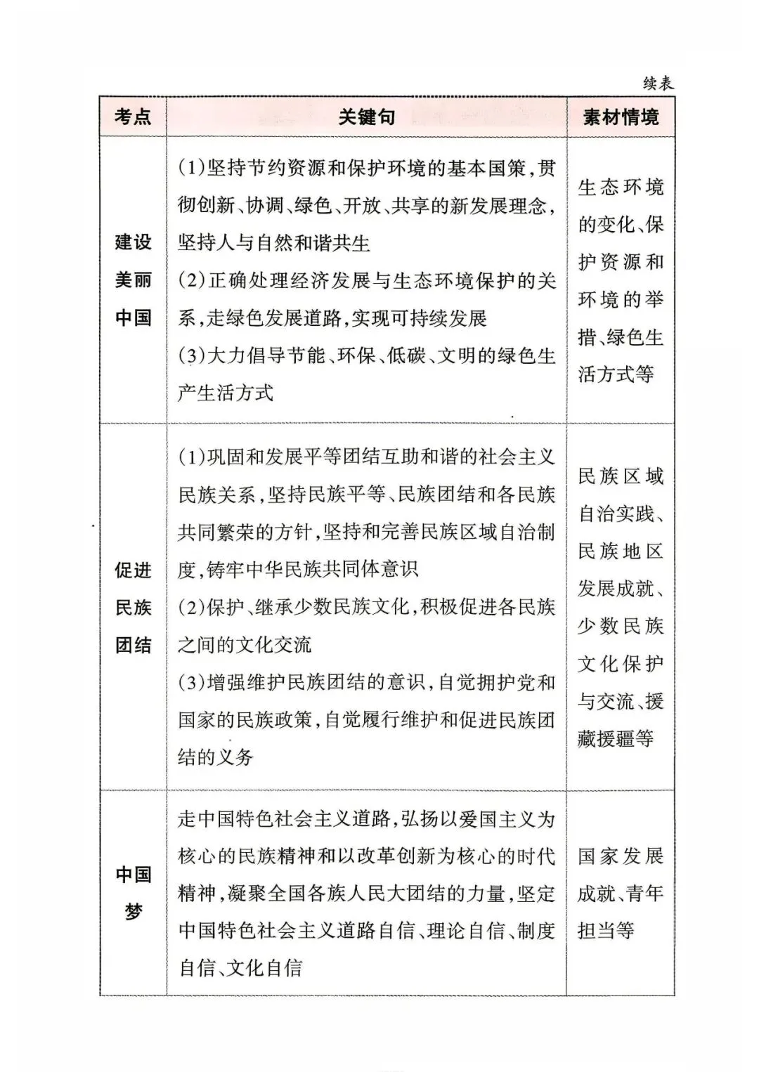 2026年山西中考道德与法治应考策略+必会知识点-第23张图片-四季读书网 2026年山西中考道德与法治应考策略+必会知识点-第23张图片-四季读书网