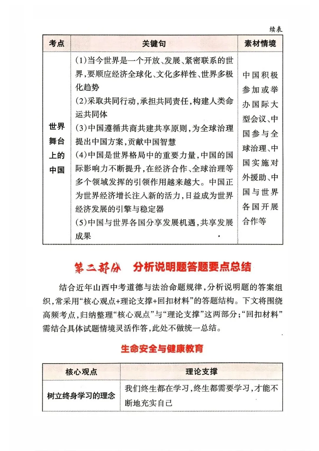 2026年山西中考道德与法治应考策略+必会知识点-第24张图片-四季读书网 2026年山西中考道德与法治应考策略+必会知识点-第24张图片-四季读书网