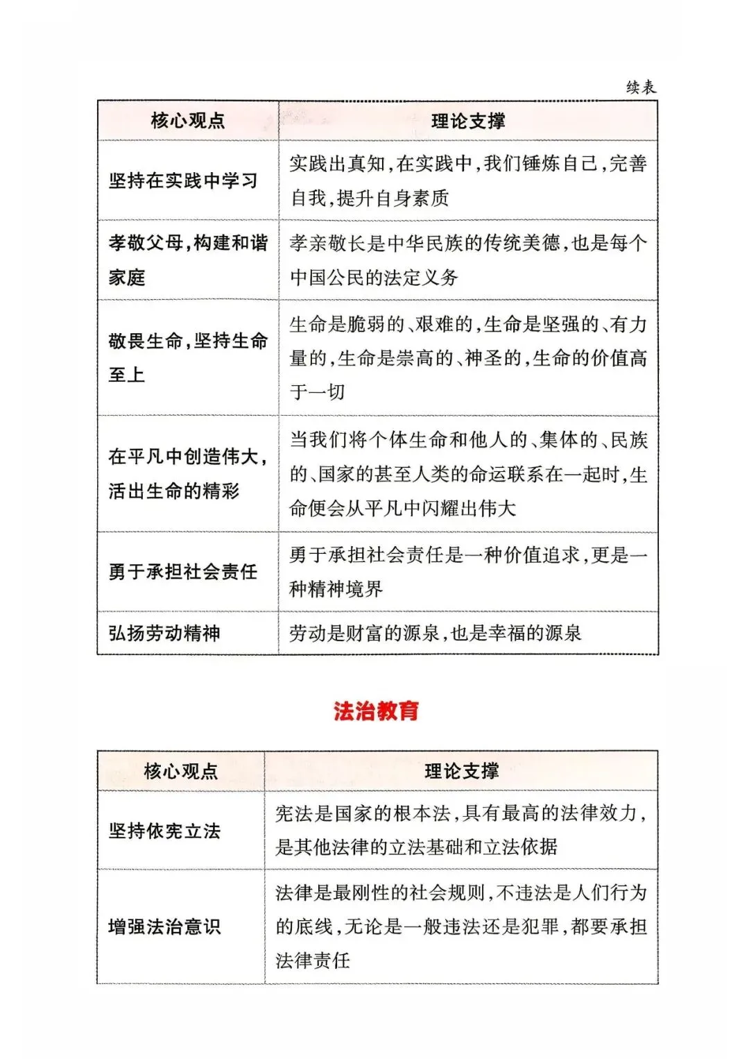 2026年山西中考道德与法治应考策略+必会知识点-第25张图片-四季读书网 2026年山西中考道德与法治应考策略+必会知识点-第25张图片-四季读书网