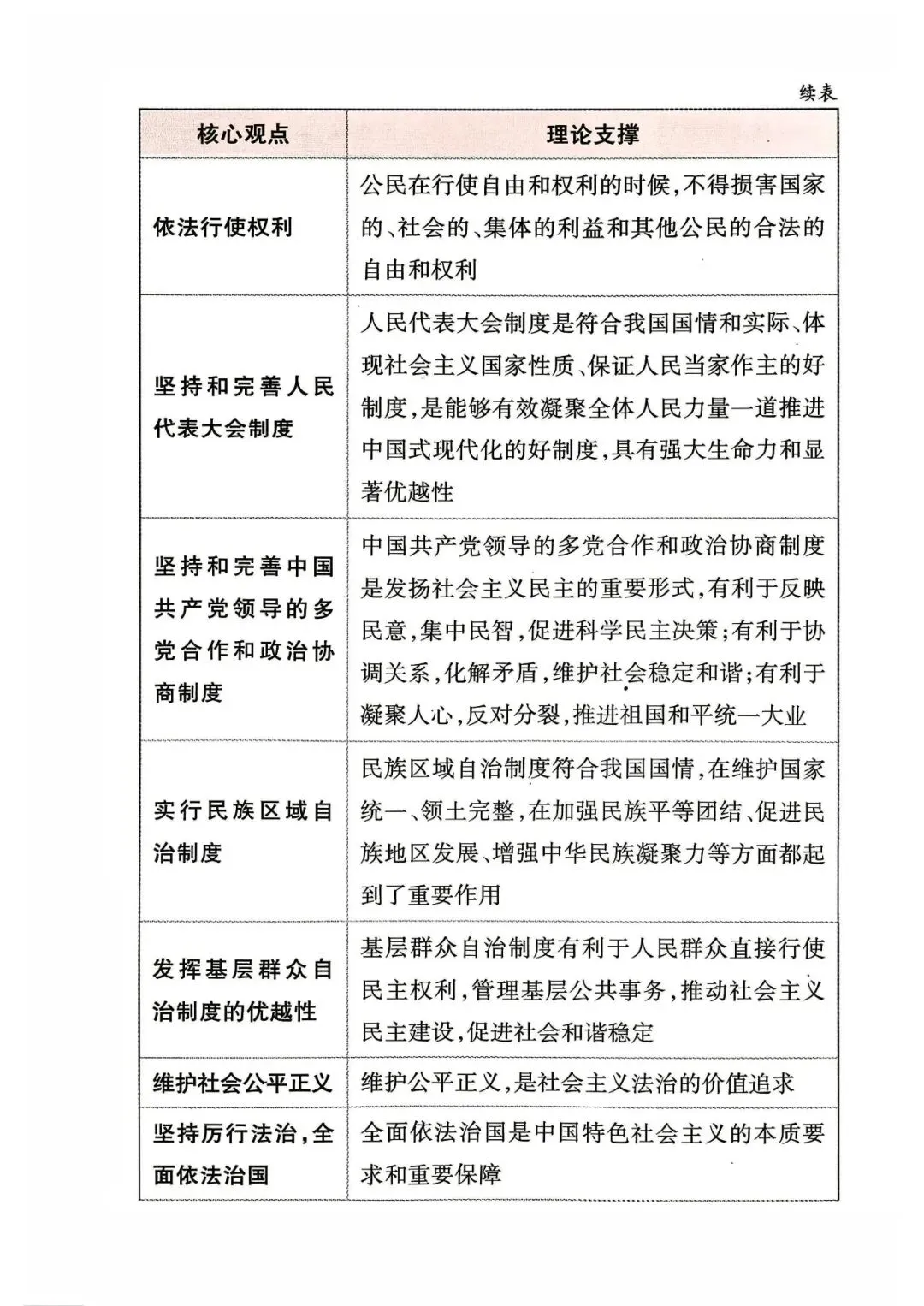 2026年山西中考道德与法治应考策略+必会知识点-第26张图片-四季读书网 2026年山西中考道德与法治应考策略+必会知识点-第26张图片-四季读书网
