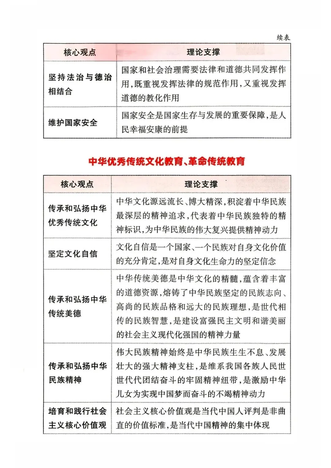 2026年山西中考道德与法治应考策略+必会知识点-第27张图片-四季读书网 2026年山西中考道德与法治应考策略+必会知识点-第27张图片-四季读书网