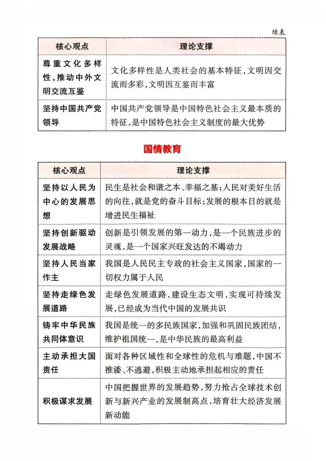 2026年山西中考道德与法治应考策略+必会知识点-第28张图片-四季读书网 2026年山西中考道德与法治应考策略+必会知识点-第28张图片-四季读书网