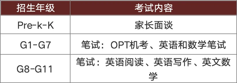 真题聚焦!高效备考!前海国王国际学校校情考情重磅汇总-第2张图片-四季读书网