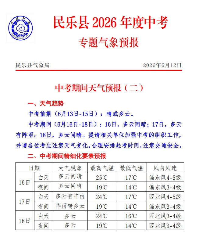 中考期间天气预报(二)-第3张图片-四季读书网 中考期间天气预报(二)-第3张图片-四季读书网