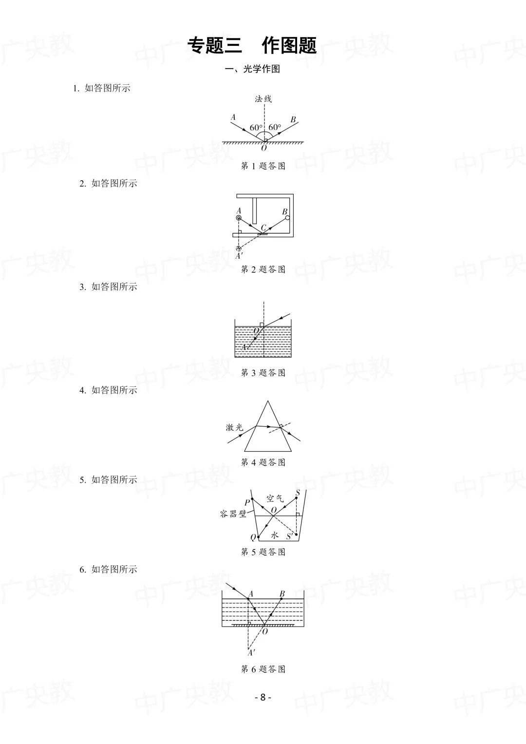 中考物理专项复习:作图题 + 标准画法-第9张图片-四季读书网 中考物理专项复习:作图题 + 标准画法-第9张图片-四季读书网