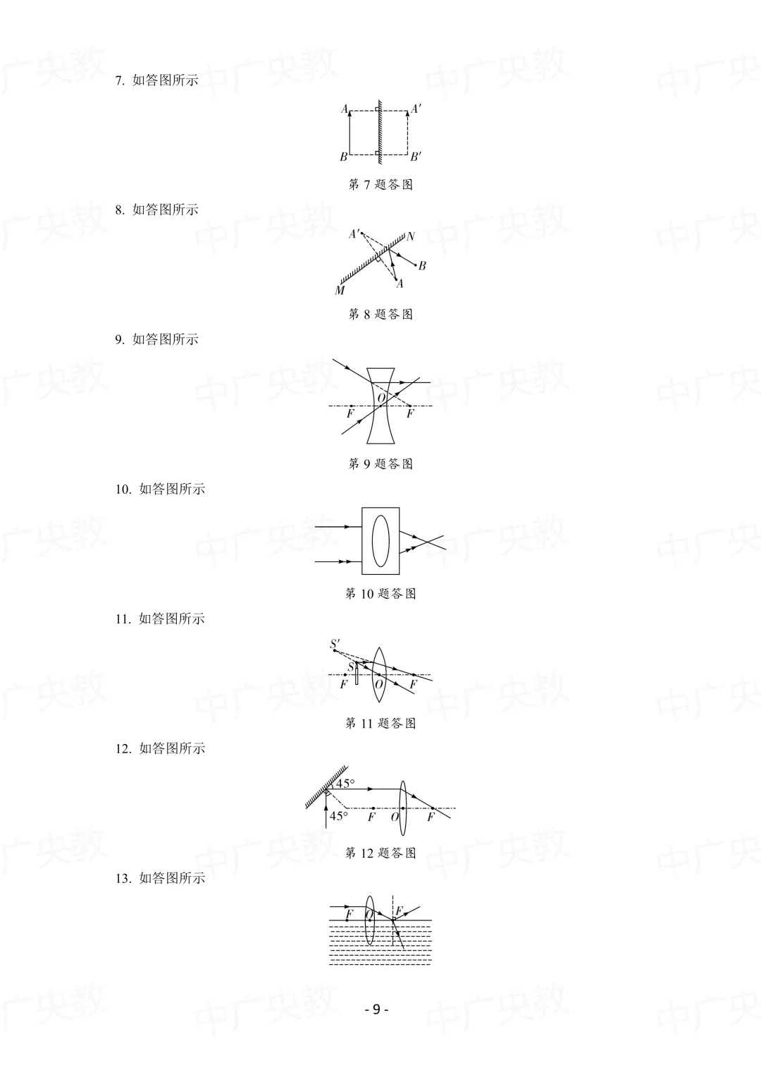 中考物理专项复习:作图题 + 标准画法-第10张图片-四季读书网 中考物理专项复习:作图题 + 标准画法-第10张图片-四季读书网