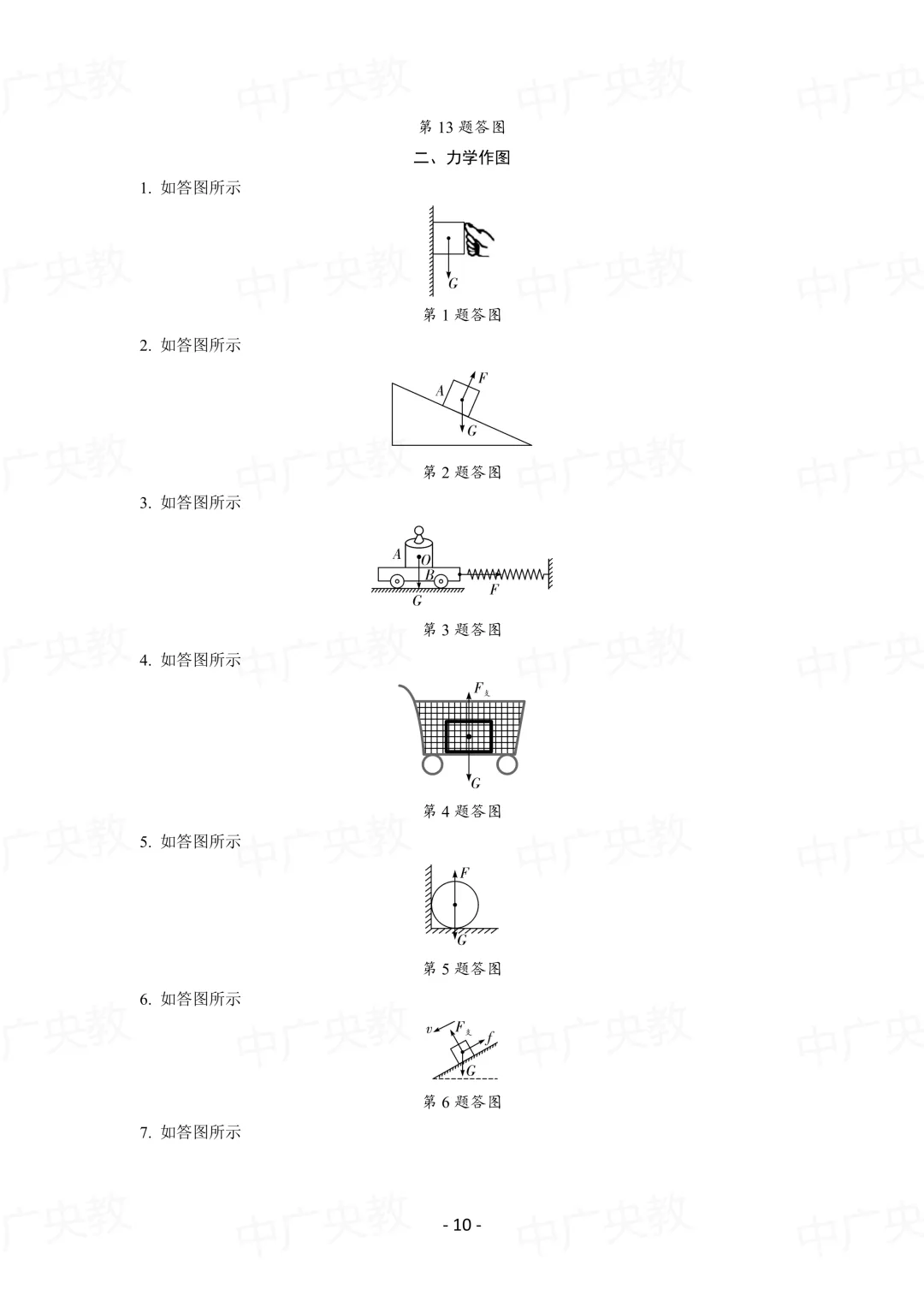 中考物理专项复习:作图题 + 标准画法-第11张图片-四季读书网 中考物理专项复习:作图题 + 标准画法-第11张图片-四季读书网