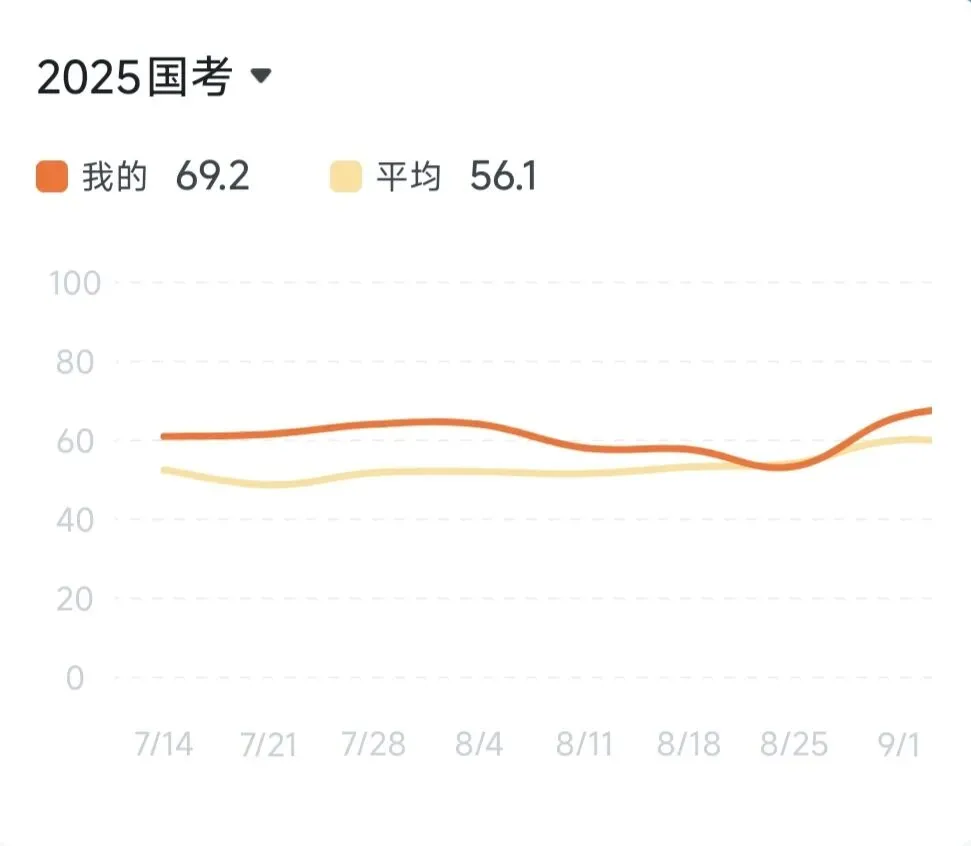 别让模考分数,成为你考公路上无形的PUA-第1张图片-四季读书网