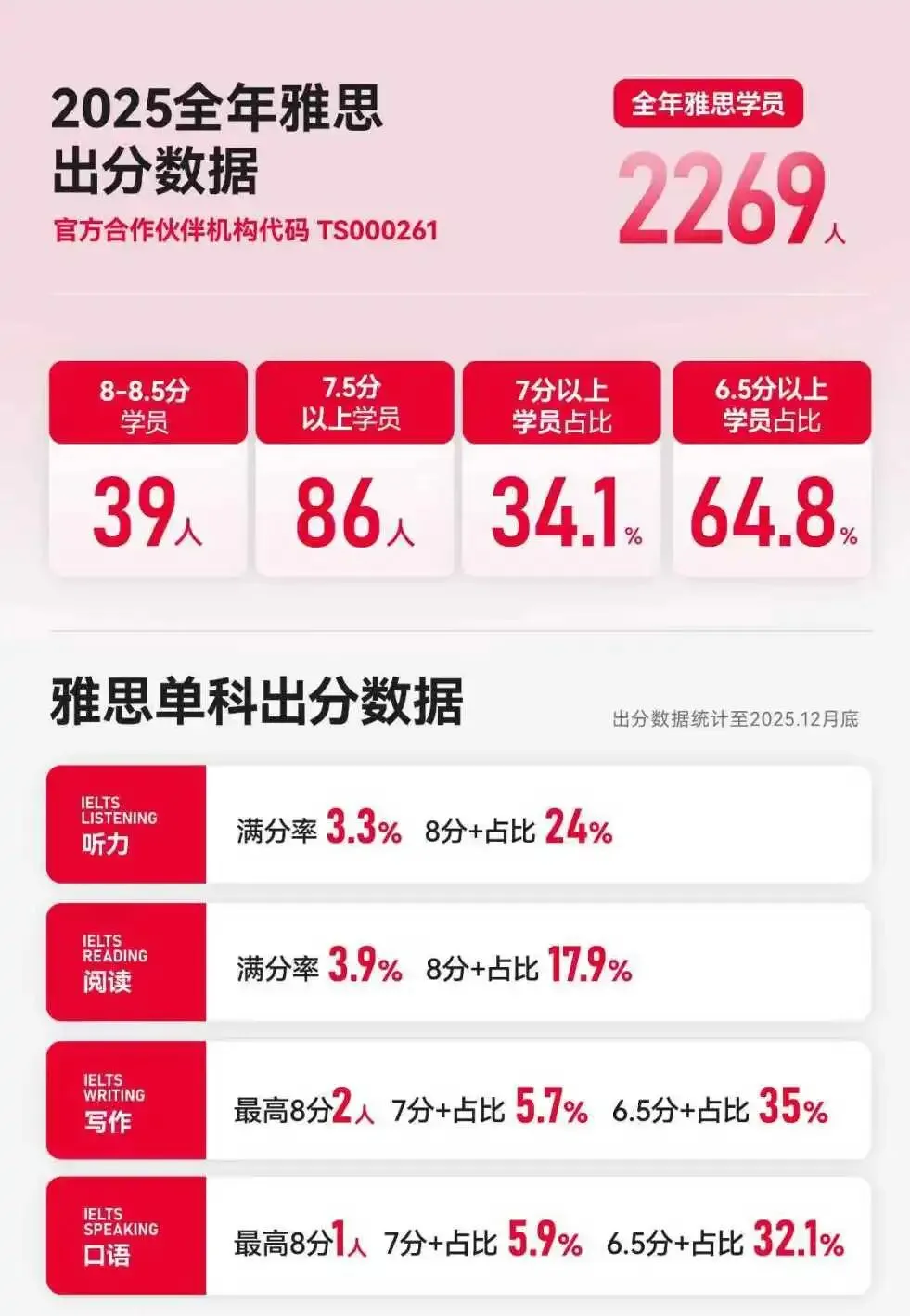 中考后悄悄学雅思的孩子,到底赢在哪?看完这篇不再纠结-第9张图片-四季读书网 中考后悄悄学雅思的孩子,到底赢在哪?看完这篇不再纠结-第9张图片-四季读书网
