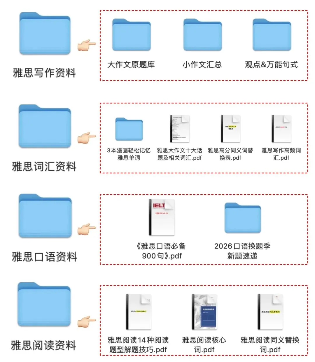 中考后悄悄学雅思的孩子,到底赢在哪?看完这篇不再纠结-第10张图片-四季读书网 中考后悄悄学雅思的孩子,到底赢在哪?看完这篇不再纠结-第10张图片-四季读书网