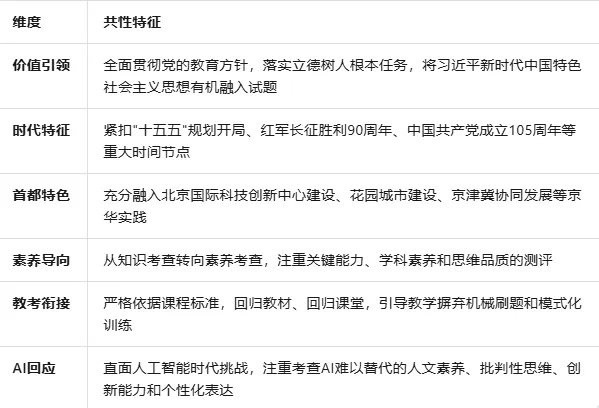 2026年北京高考各科试卷评析(语文、数学、英语、物理、化学、生物、政治、历史、地理)-第3张图片-四季读书网 2026年北京高考各科试卷评析(语文、数学、英语、物理、化学、生物、政治、历史、地理)-第3张图片-四季读书网