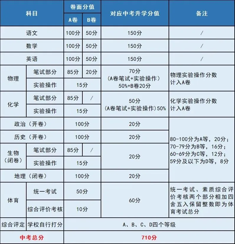 倒计时1天!26成都中考流程安排与注意事项(含考试时间、志愿填报安排、考场事项、答题技巧)-第8张图片-四季读书网 倒计时1天!26成都中考流程安排与注意事项(含考试时间、志愿填报安排、考场事项、答题技巧)-第8张图片-四季读书网