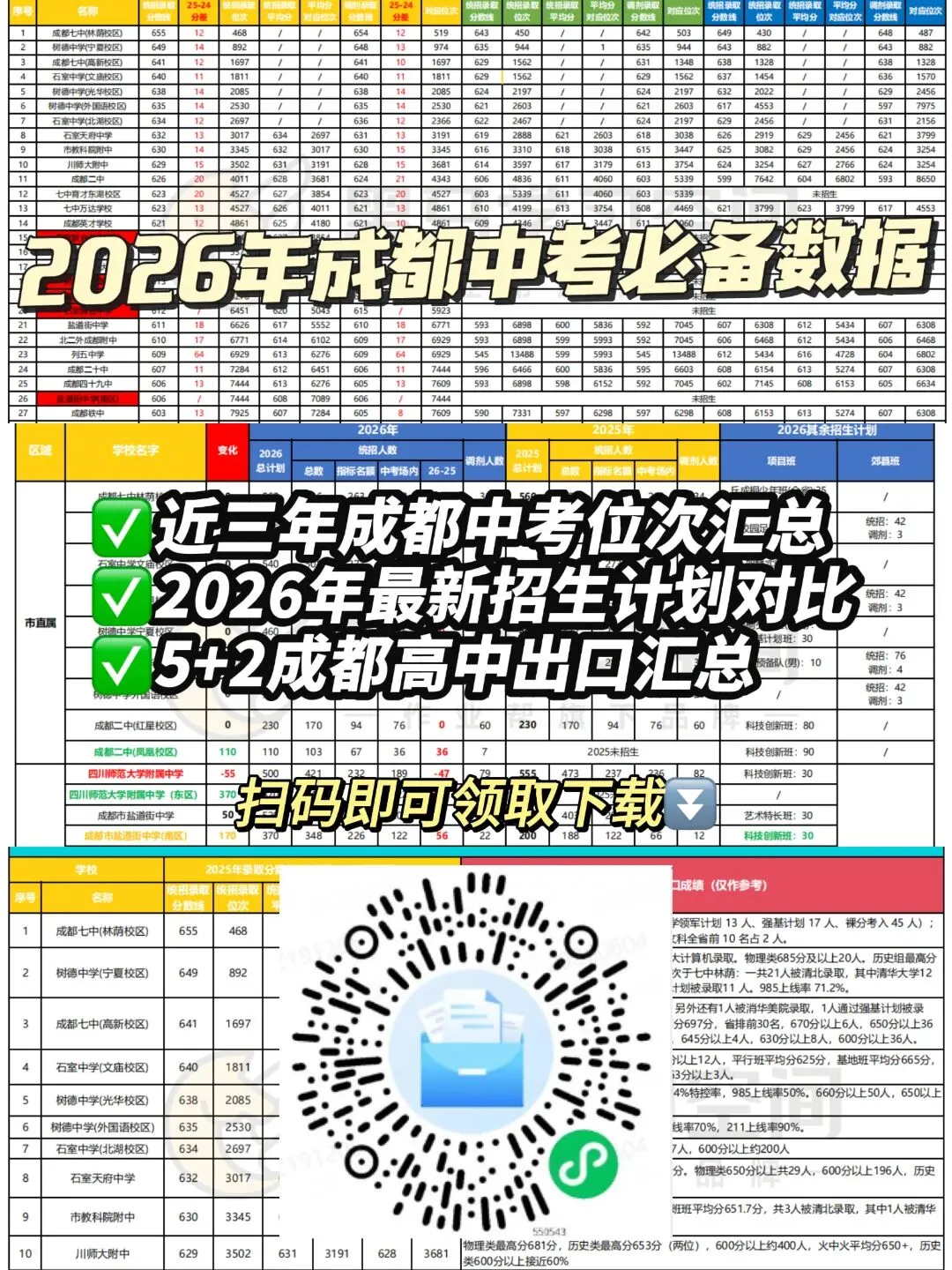 倒计时1天!26成都中考流程安排与注意事项(含考试时间、志愿填报安排、考场事项、答题技巧)-第17张图片-四季读书网 倒计时1天!26成都中考流程安排与注意事项(含考试时间、志愿填报安排、考场事项、答题技巧)-第17张图片-四季读书网
