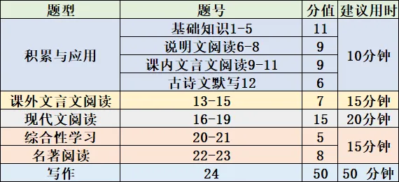 中考倒计时 8 天!拼知识更拼策略,全科考场技巧汇总-第7张图片-四季读书网 中考倒计时 8 天!拼知识更拼策略,全科考场技巧汇总-第7张图片-四季读书网