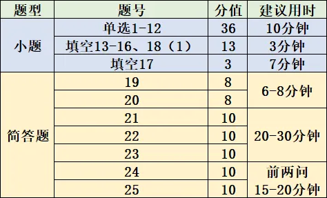 中考倒计时 8 天!拼知识更拼策略,全科考场技巧汇总-第9张图片-四季读书网 中考倒计时 8 天!拼知识更拼策略,全科考场技巧汇总-第9张图片-四季读书网