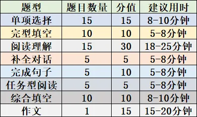 中考倒计时 8 天!拼知识更拼策略,全科考场技巧汇总-第11张图片-四季读书网 中考倒计时 8 天!拼知识更拼策略,全科考场技巧汇总-第11张图片-四季读书网