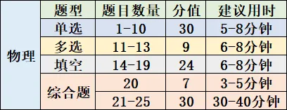 中考倒计时 8 天!拼知识更拼策略,全科考场技巧汇总-第14张图片-四季读书网 中考倒计时 8 天!拼知识更拼策略,全科考场技巧汇总-第14张图片-四季读书网