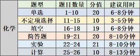 中考倒计时 8 天!拼知识更拼策略,全科考场技巧汇总-第15张图片-四季读书网 中考倒计时 8 天!拼知识更拼策略,全科考场技巧汇总-第15张图片-四季读书网
