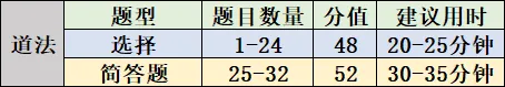 中考倒计时 8 天!拼知识更拼策略,全科考场技巧汇总-第18张图片-四季读书网 中考倒计时 8 天!拼知识更拼策略,全科考场技巧汇总-第18张图片-四季读书网