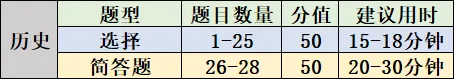中考倒计时 8 天!拼知识更拼策略,全科考场技巧汇总-第19张图片-四季读书网 中考倒计时 8 天!拼知识更拼策略,全科考场技巧汇总-第19张图片-四季读书网