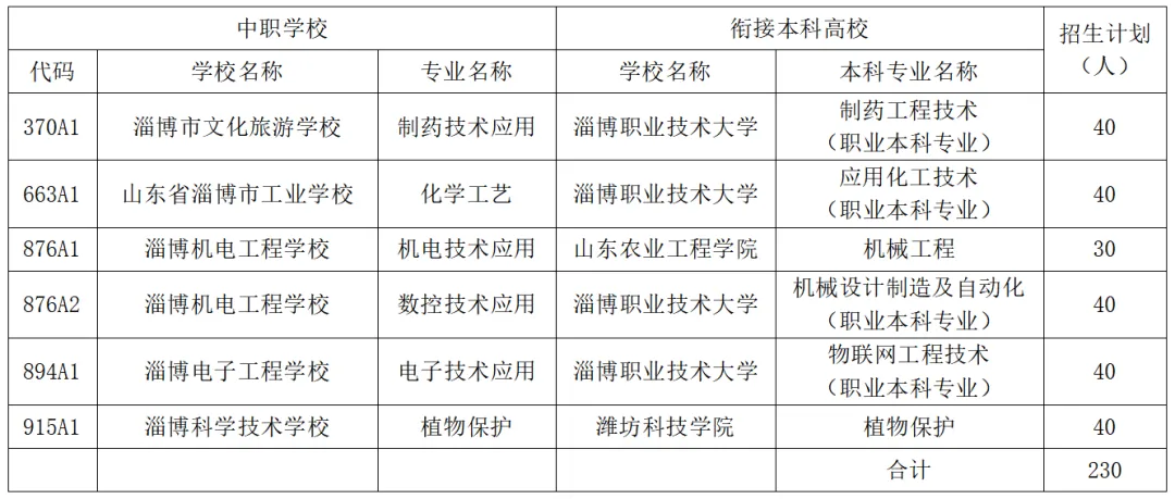 2026年中考热点解读(二)——初中后职业教育类学校招生政策解读-第3张图片-四季读书网