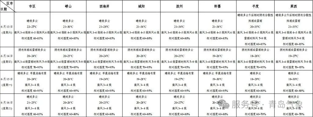 明天中考!天气、路线、时间…考前再看一眼,条条重要!-第6张图片-四季读书网 明天中考!天气、路线、时间…考前再看一眼,条条重要!-第6张图片-四季读书网